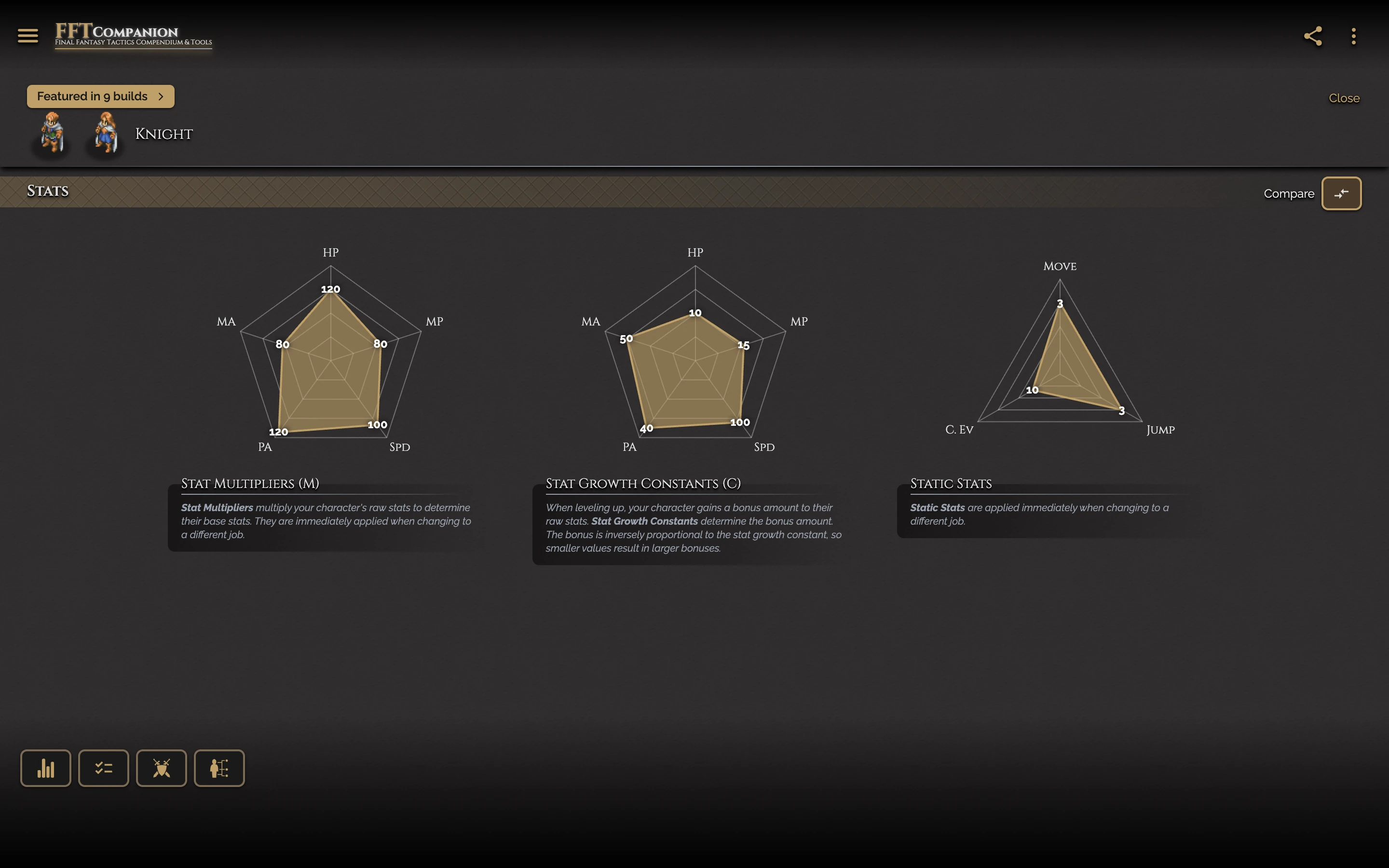 Knight job page on the desktop with radar charts for stat multipliers, growth and static stats